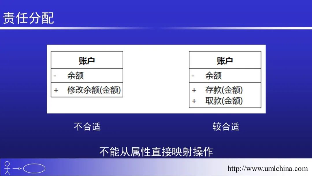 软件需求设计方法学全程实例剖析幻灯片06-分析类图、序列图和状态机图[2022-05更新]_功能模块_47