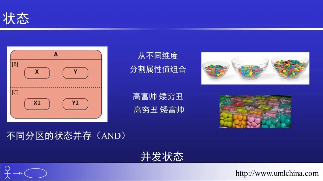 软件需求设计方法学全程实例剖析幻灯片06-分析类图、序列图和状态机图[2022-05更新]_功能模块_72