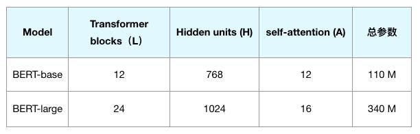 自然语言处理（NLP）：24基于文本语义的智能问答系统_问答系统_26