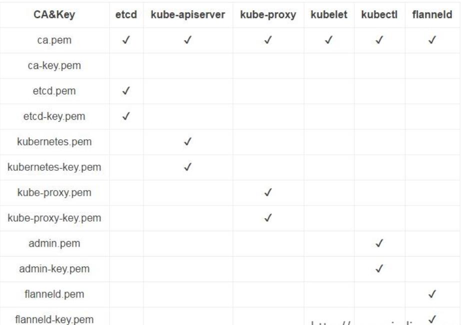 #云原生征文#自建高可用k8s集群前置概念与操作_json_11