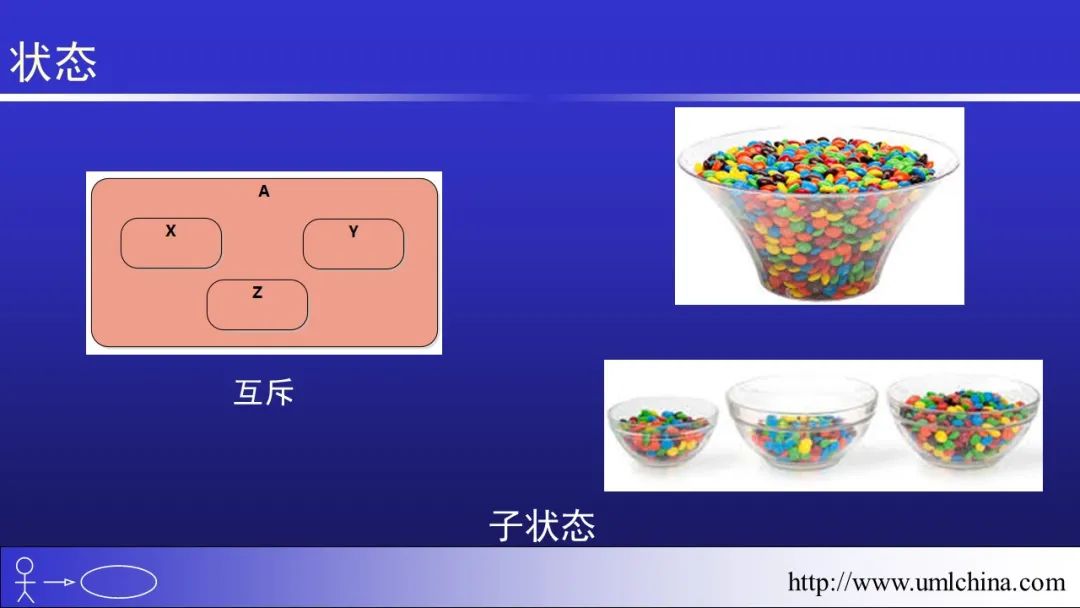 软件需求设计方法学全程实例剖析幻灯片06-分析类图、序列图和状态机图[2022-05更新]_领域驱动设计_68