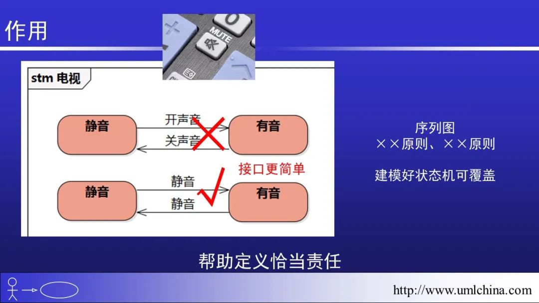 软件需求设计方法学全程实例剖析幻灯片06-分析类图、序列图和状态机图[2022-05更新]_领域驱动设计_63