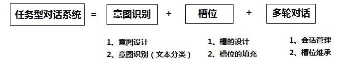 自然语言处理（NLP）：24基于文本语义的智能问答系统_数据_11