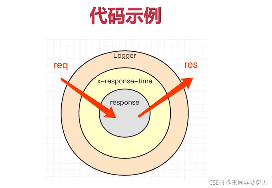 Koa入门教程_中间件_10