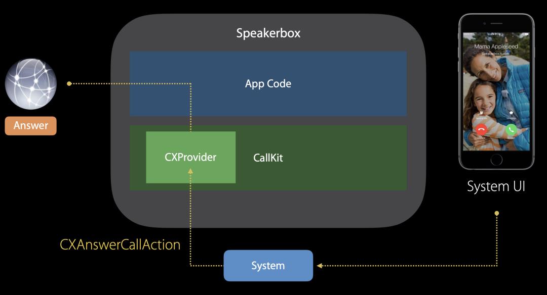 VoIP