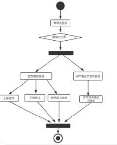 软件工程最佳实践——项目需求分析_百度_02