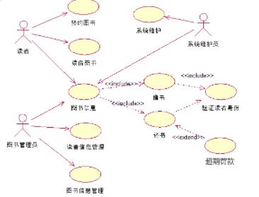 软件工程最佳实践——项目需求分析_概要设计_03