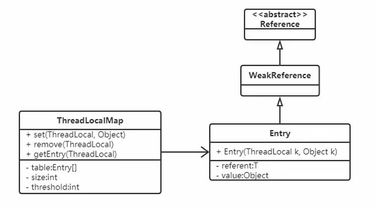 说实话ThreadLocal真不是啥高级的东西_程序员_08