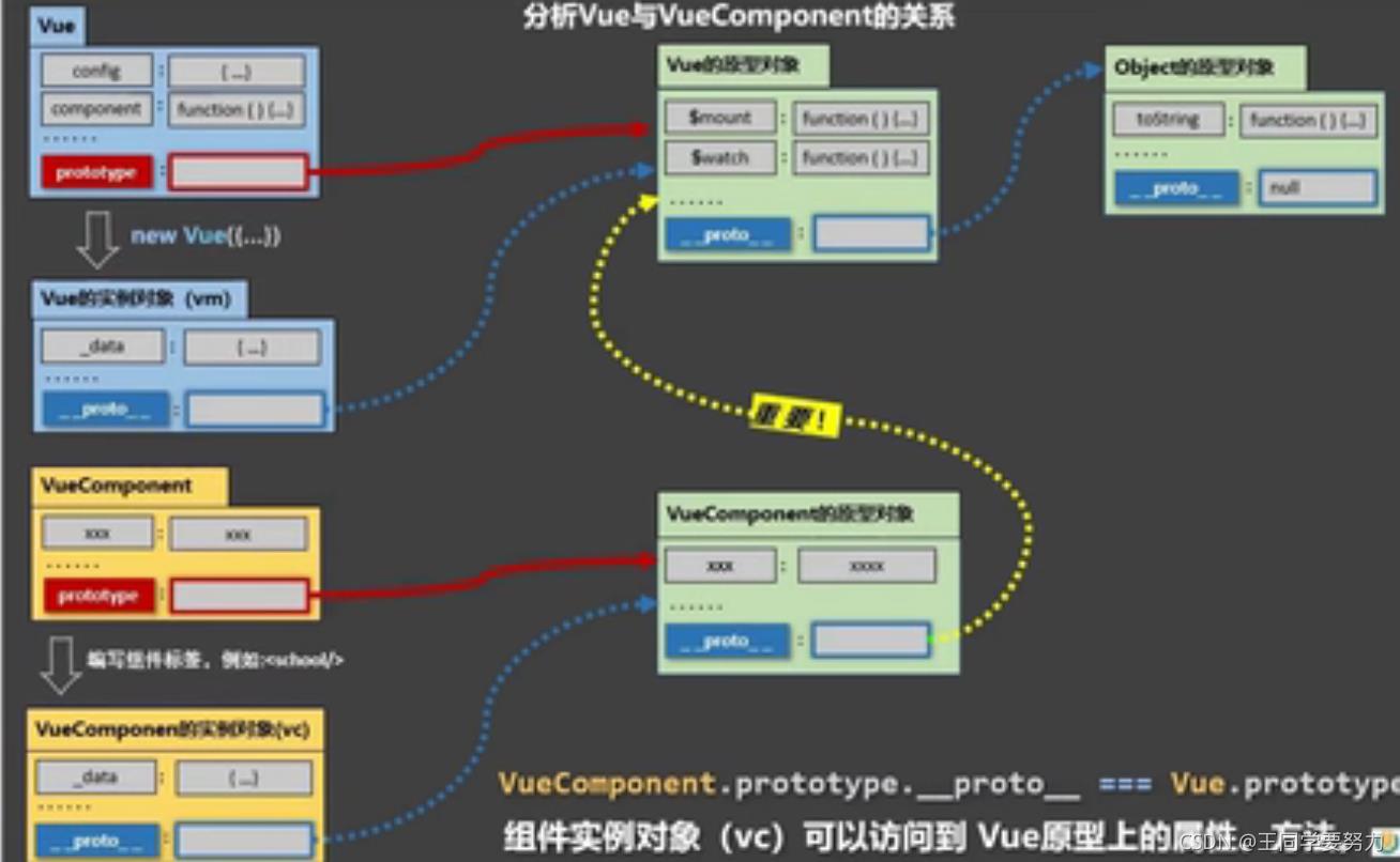 【Vue2.0】—Vue与Component的关系（十二）_javascript