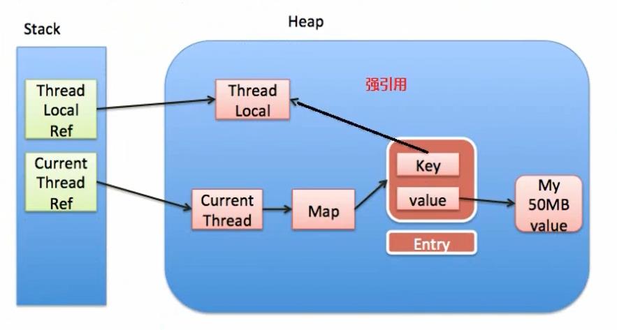 说实话ThreadLocal真不是啥高级的东西_程序员_09