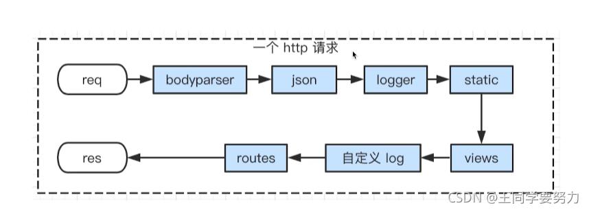 Koa入门教程_前端框架_07