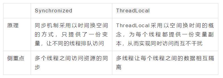 说实话ThreadLocal真不是啥高级的东西_java_02