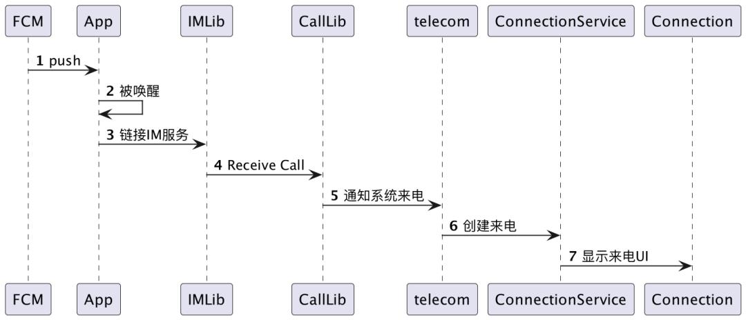 VoIP