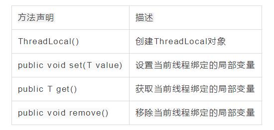 说实话ThreadLocal真不是啥高级的东西_程序员