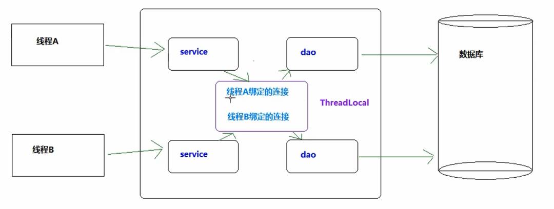 说实话ThreadLocal真不是啥高级的东西_内存泄漏_05