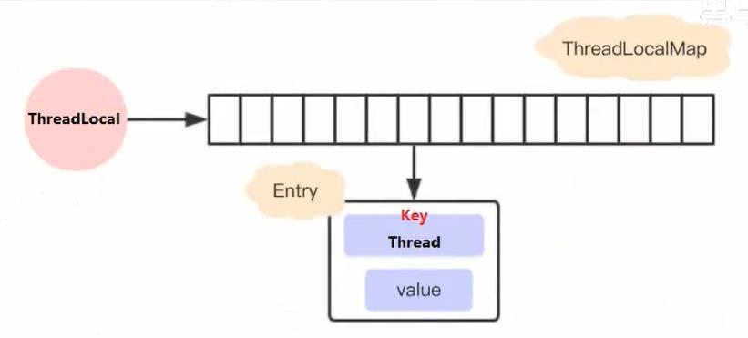 说实话ThreadLocal真不是啥高级的东西_数据_06