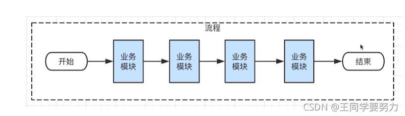 Koa入门教程_前端_05