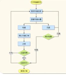 软件工程最佳实践——项目需求分析_概要设计