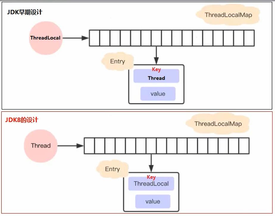 说实话ThreadLocal真不是啥高级的东西_内存泄漏_07