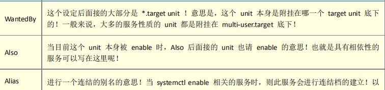 Linux之系统服务----自己创建服务_可执行_06