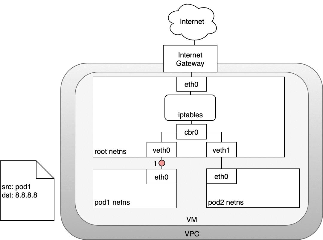 详解Kubernetes网络模型_负载均衡_11