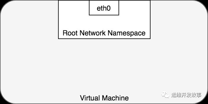 详解Kubernetes网络模型_命名空间_03