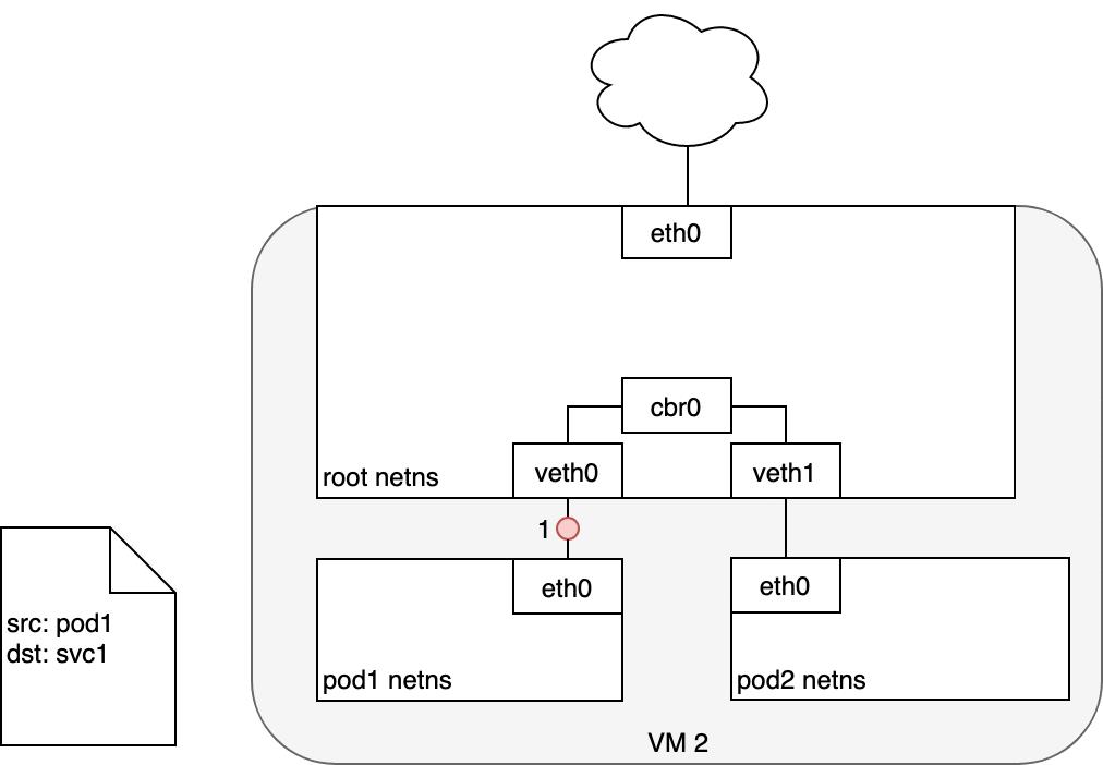 详解Kubernetes网络模型_命名空间_09