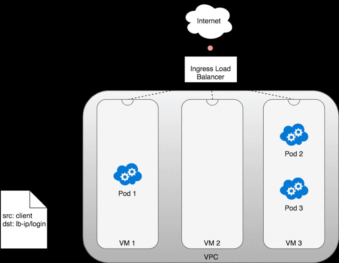 详解Kubernetes网络模型_命名空间_14