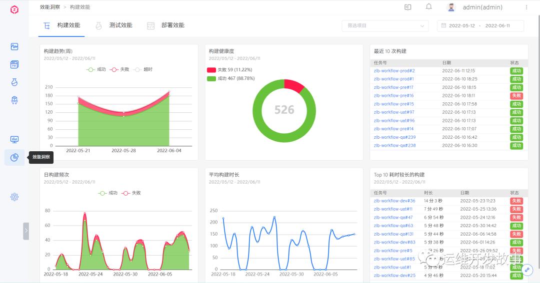 使用Zadig从0到1搭建持续交付平台_mysql_46