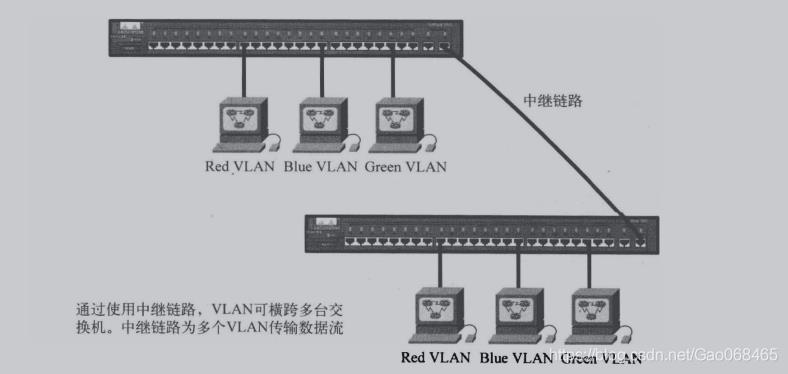 NSX原理与实践----vlan学习_运维