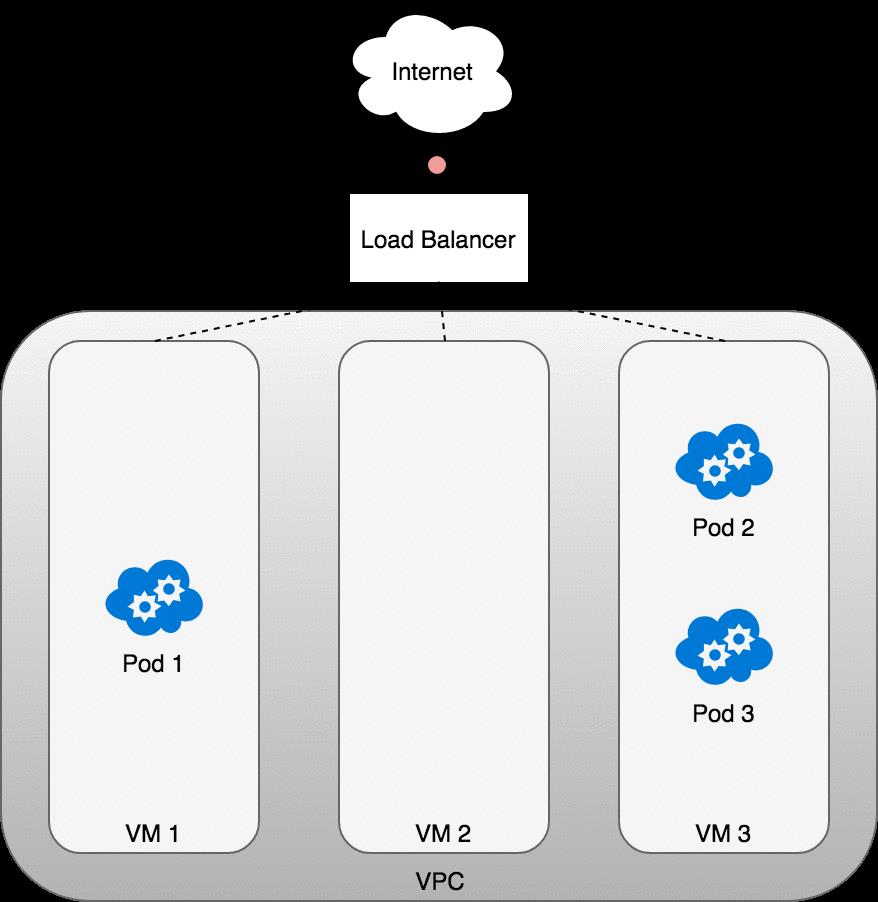 详解Kubernetes网络模型_负载均衡_12