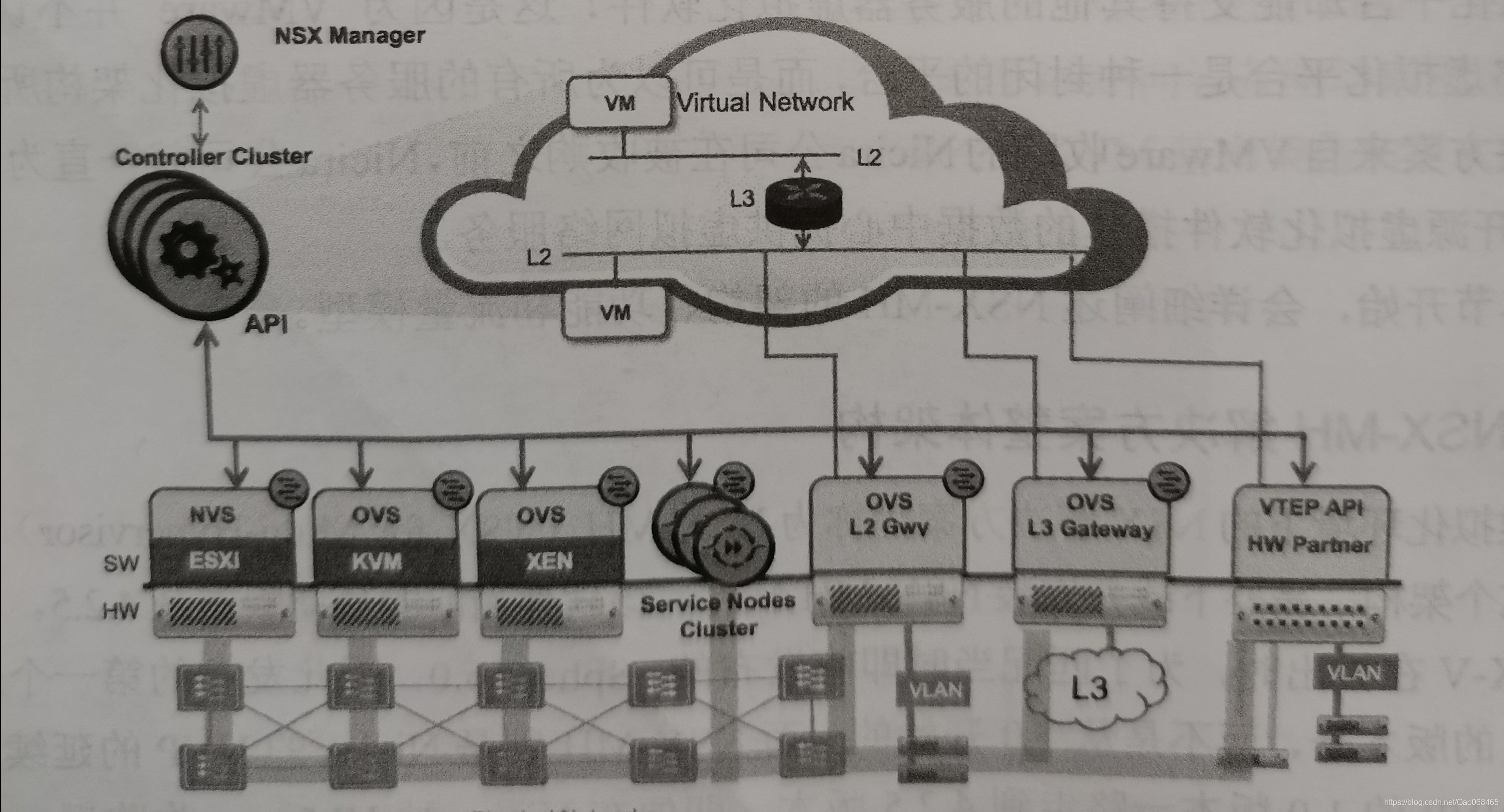 VMware