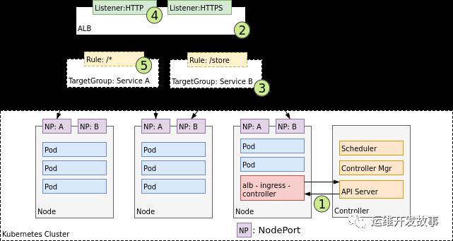 详解Kubernetes网络模型_命名空间_13