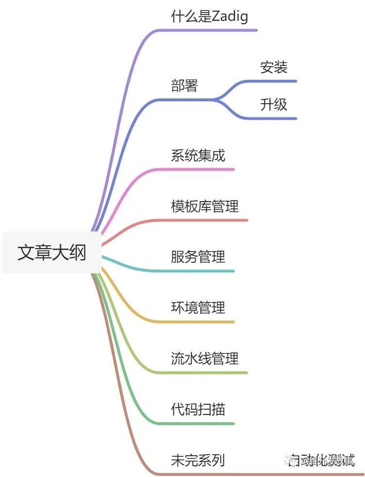 使用Zadig从0到1搭建持续交付平台_mysql