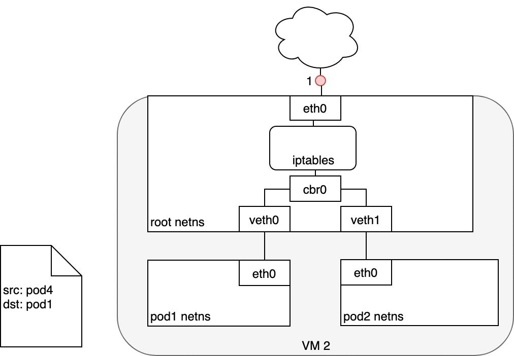 详解Kubernetes网络模型_linux_10