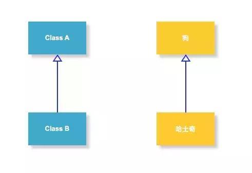 为什么阿里巴巴建议开发者谨慎使用继承？_代码复用_02