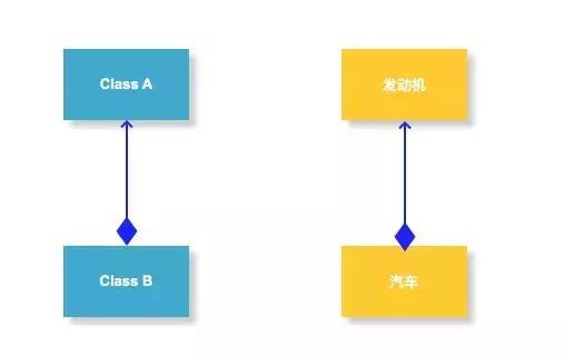 为什么阿里巴巴建议开发者谨慎使用继承？_java_03