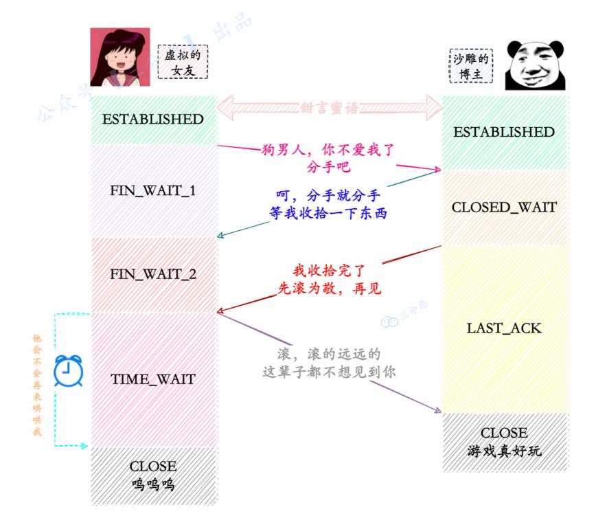 图解八股，真的太顶了_网络_09