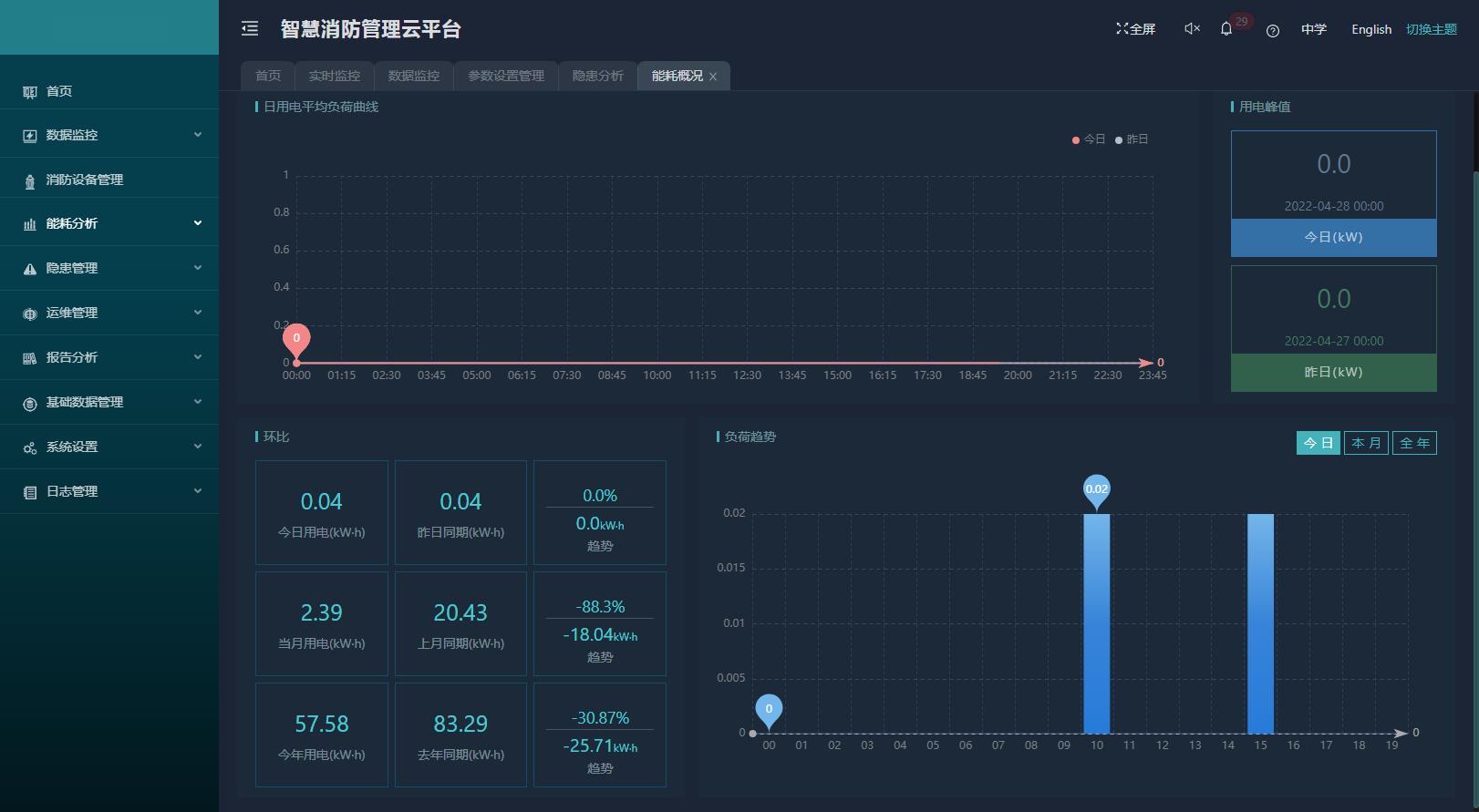 AcrelCloud-6800智慧消防管理云平台在某中学的应用_智慧消防_08