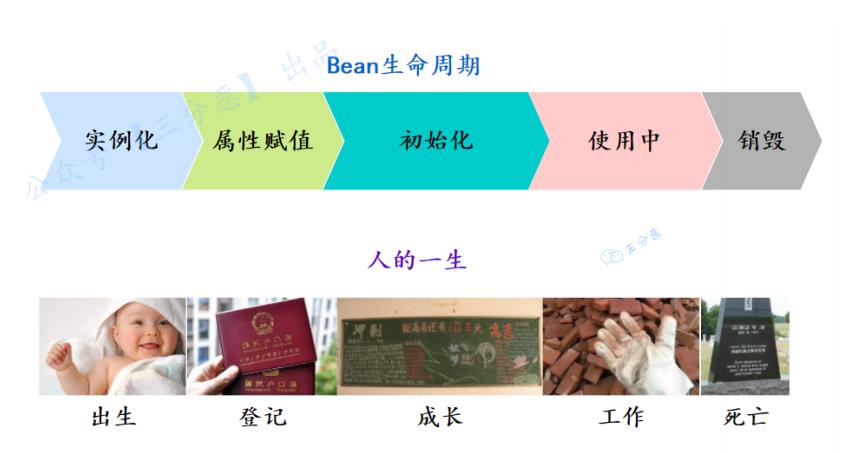 图解八股，真的太顶了_java_10