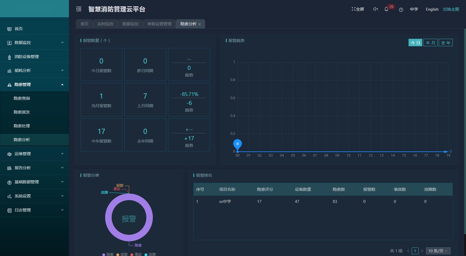 AcrelCloud-6800智慧消防管理云平台在某中学的应用_服务器_07