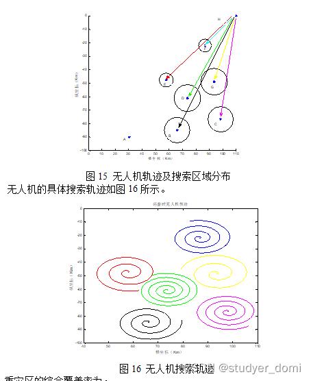 研究生数学建模竞赛-无人机在抢险救灾中的优化应用_K均值聚类_03