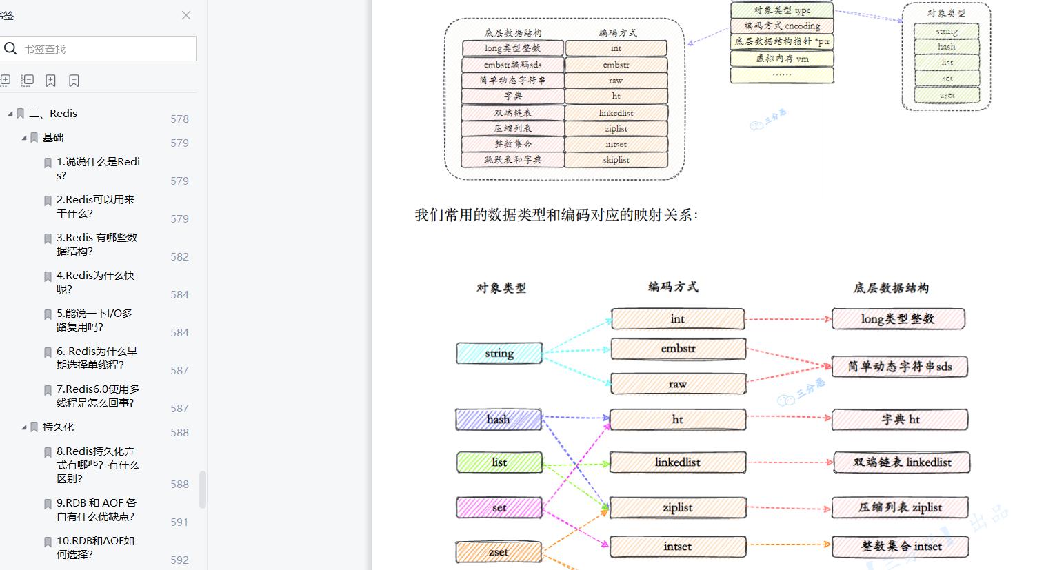 图解八股，真的太顶了_面试_21