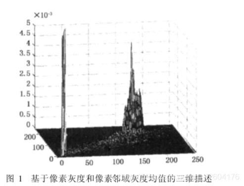 图像分割——基于二维灰度直方图的阈值处理_灰度值