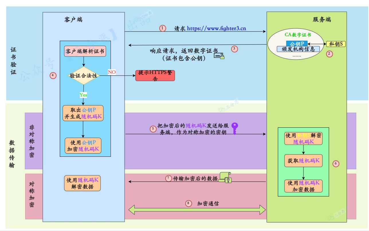 图解八股，真的太顶了_java_08