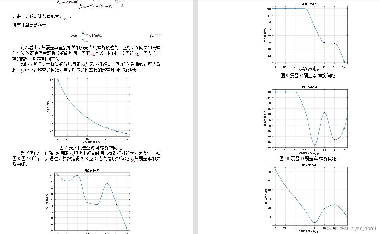 研究生数学建模竞赛-无人机在抢险救灾中的优化应用_K均值聚类_02