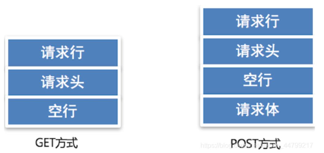 web安全入门-http请求报文_web安全入门_02