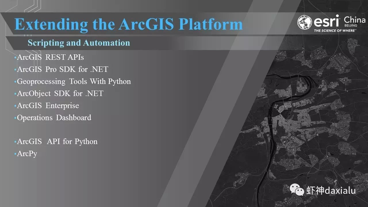 ArcGIS