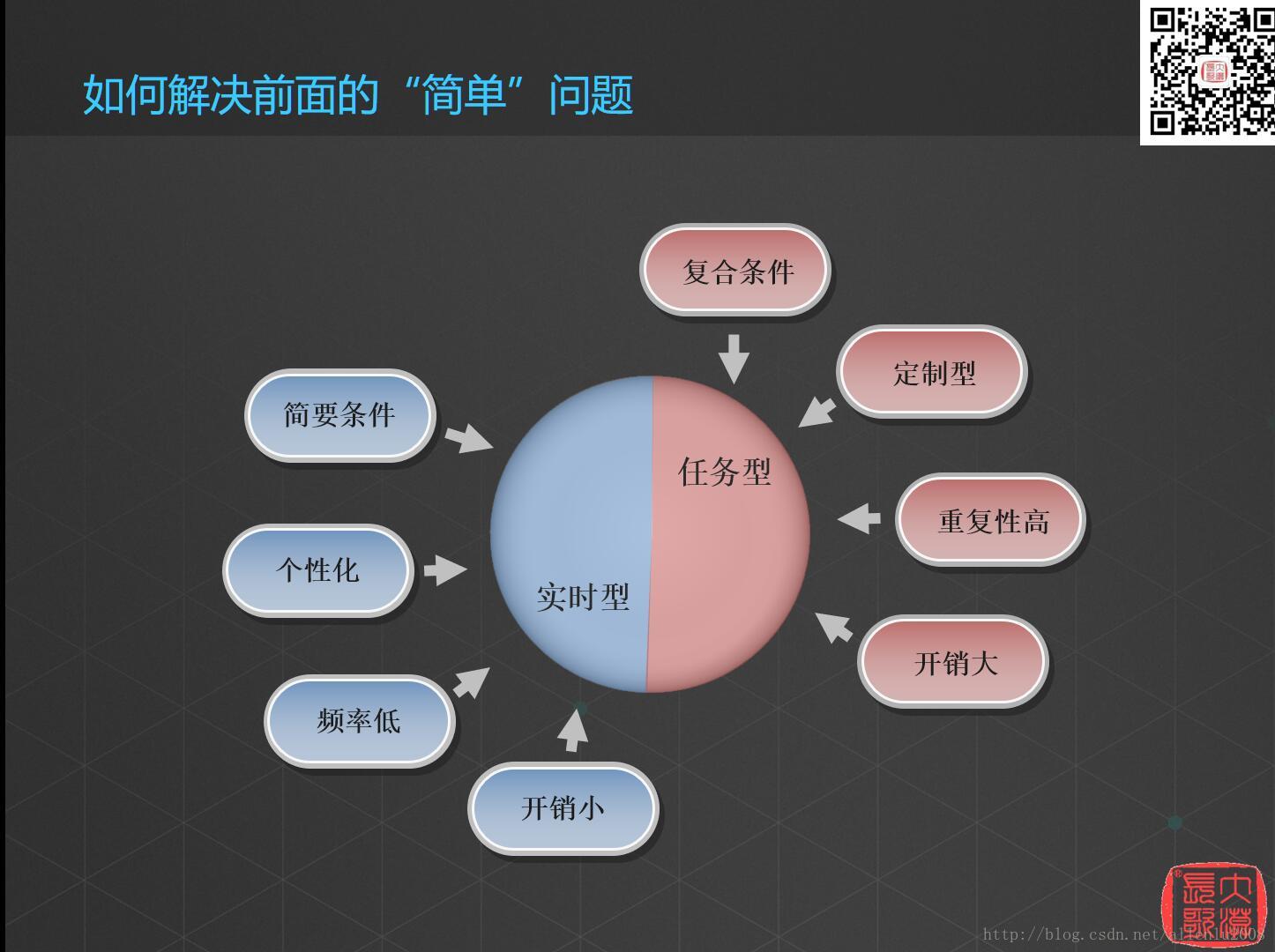 空间数据挖掘与空间大数据的探索与思考（六）_空间数据挖掘_12