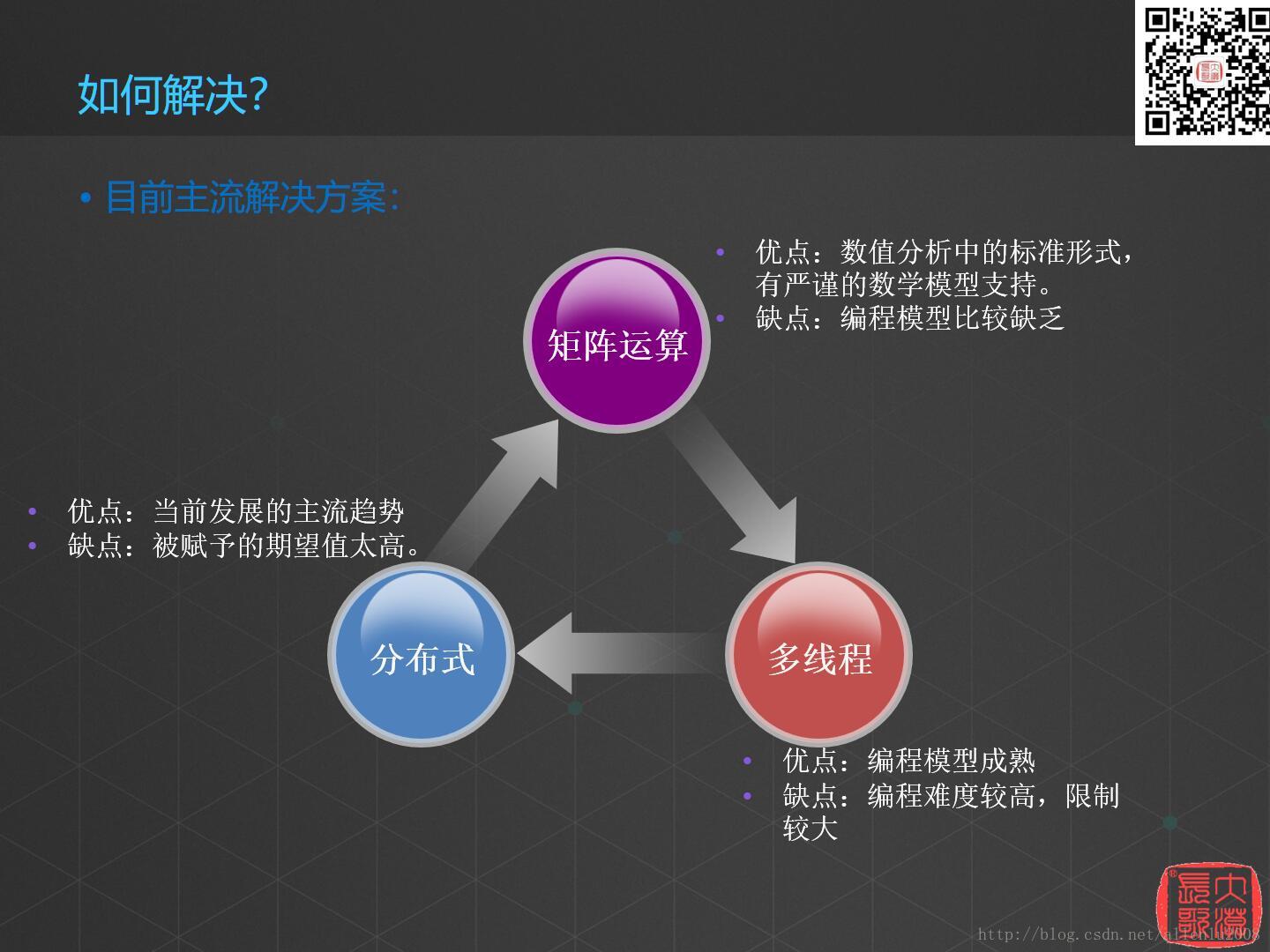 空间数据挖掘与空间大数据的探索与思考（六）_分布式_08